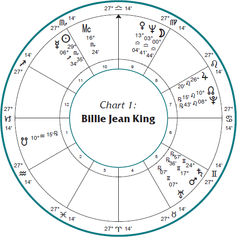 Billie Jean King Natal Chart