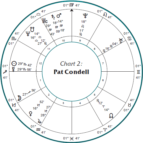 Pat Condell natal chart horoscope
