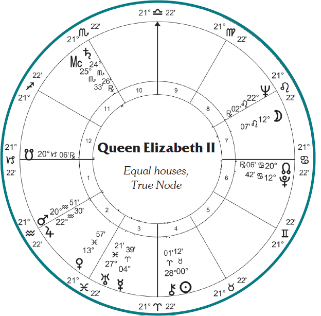 Queen Elizabeth birth chart