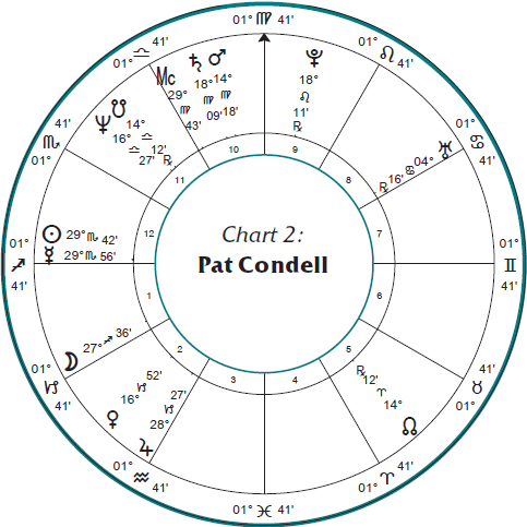 Whitney Houston Birth Chart