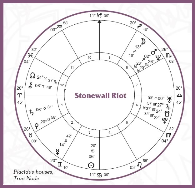 Stonewall riot horoscope chart