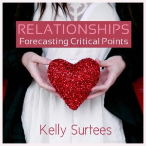 Forecasting Critical Points in Relationships