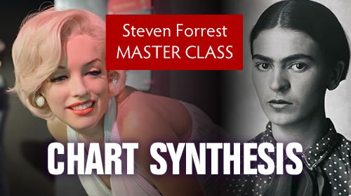 Master Class in Chart Synthesis – Natal and Transits