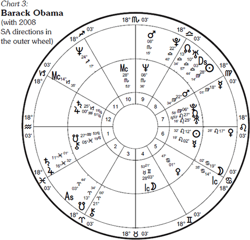 Barak Obama astrology chart